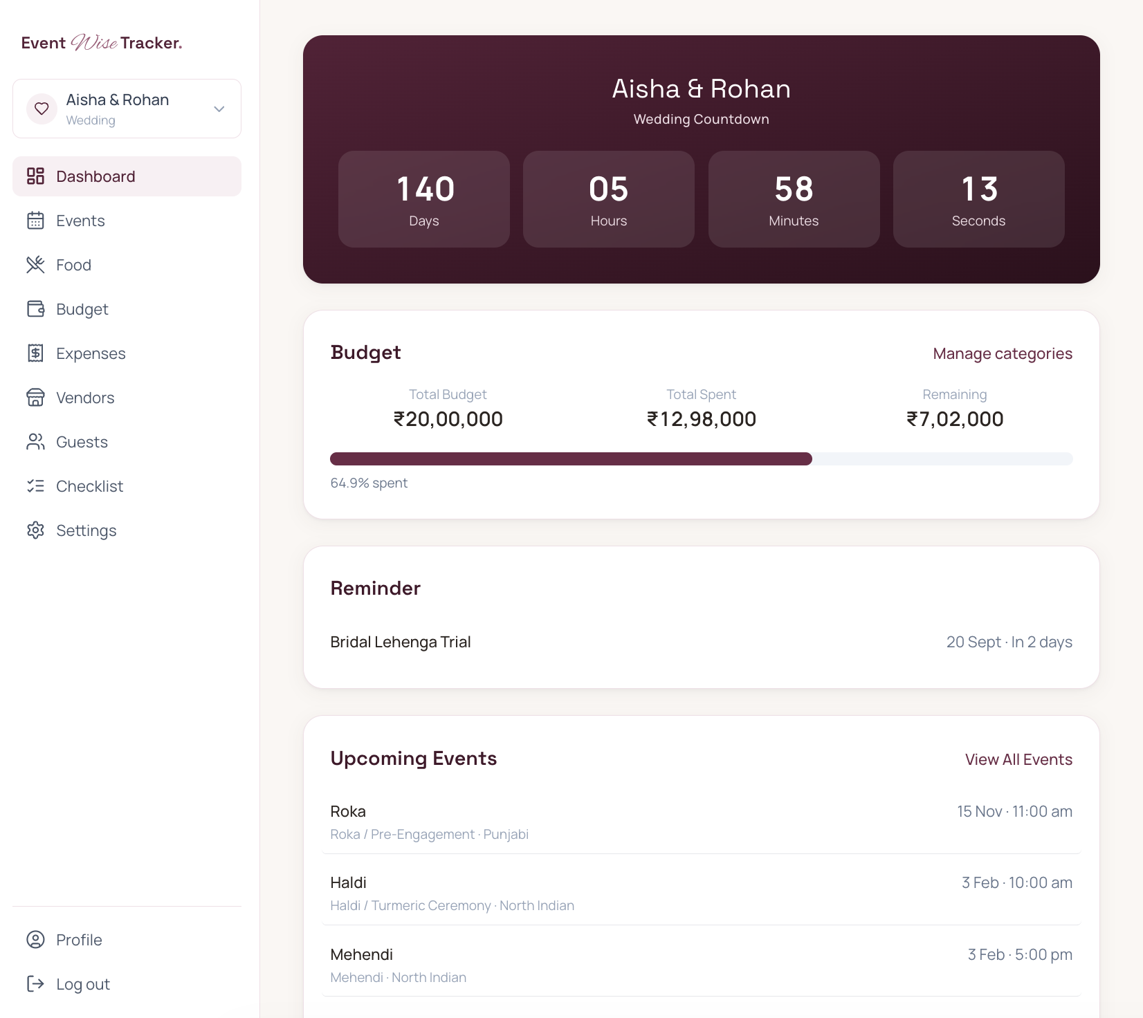 EventWise Tracker dashboard showing countdown, budget summary, guests, vendors, and upcoming events